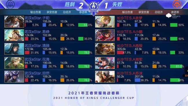 之下依旧发