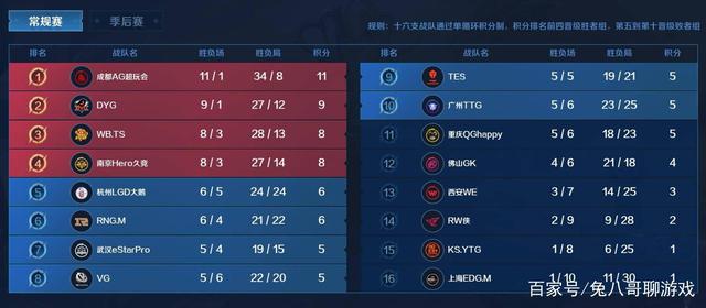 和灵活性